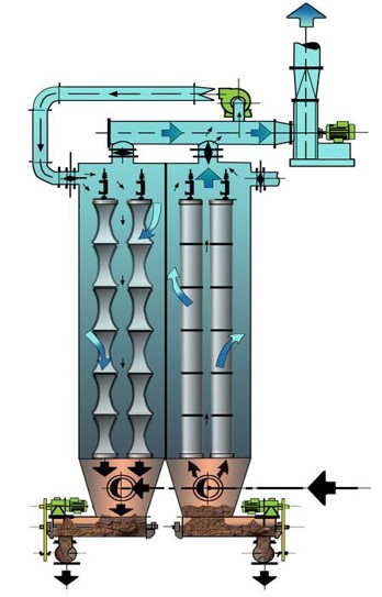 Bag Filter and Biofilter Air Pollution Control Manufacturer in Ahmedabad  India